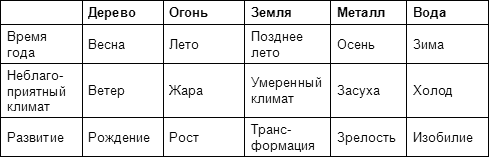 Внутренняя сила: Секретные практики Тибета и Востока