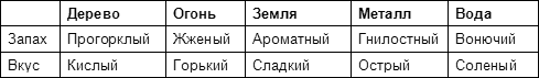 Внутренняя сила: Секретные практики Тибета и Востока