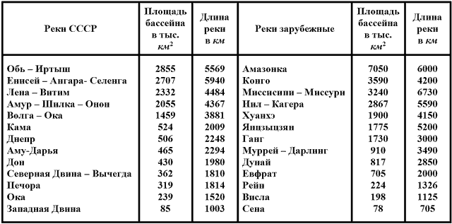 Жизнь рек