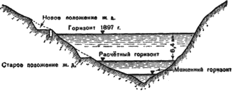 Жизнь рек