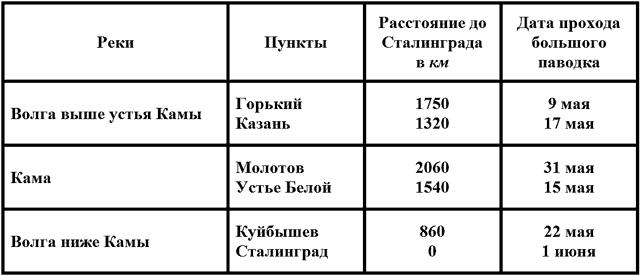 Жизнь рек