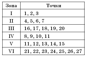 Лечение пиявками. «Лекарство», спасшее Клеопатру