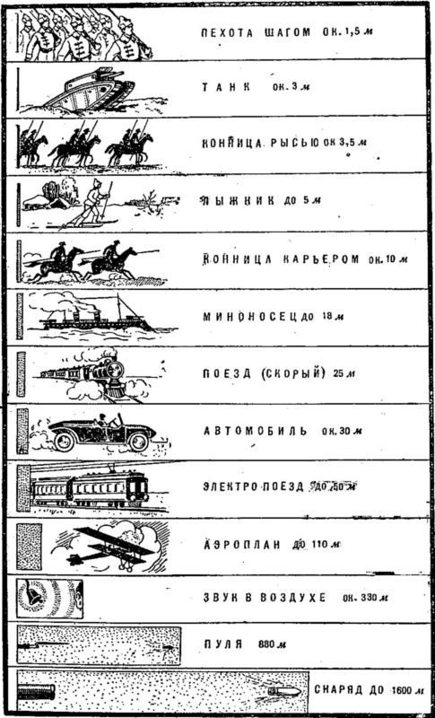 Занимательная физика на войне