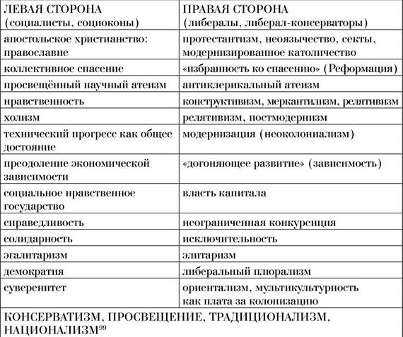 Социал-традиция