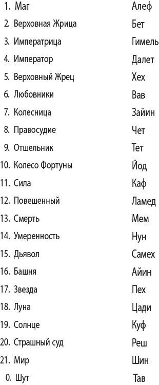 Полная книга ведьмовства. Классический курс Викки