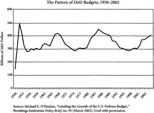 The Sorrows of Empire: Militarism, Secrecy, and the End of the Republic
