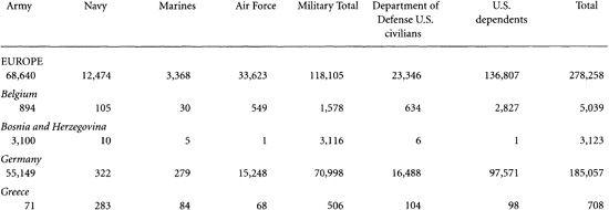 The Sorrows of Empire: Militarism, Secrecy, and the End of the Republic