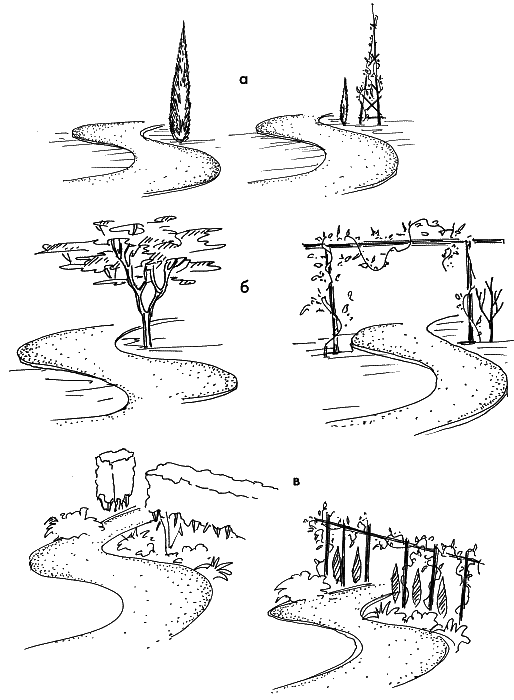 10 этапов проектирования малого сада