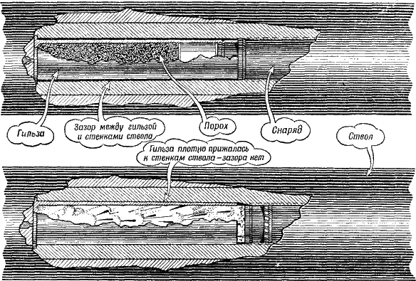 Артиллерия