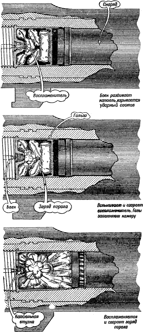 Артиллерия