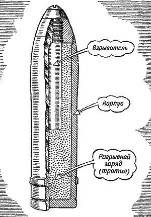 Артиллерия