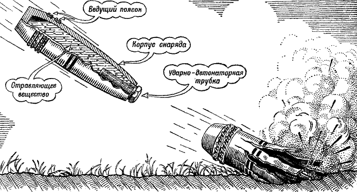 Артиллерия