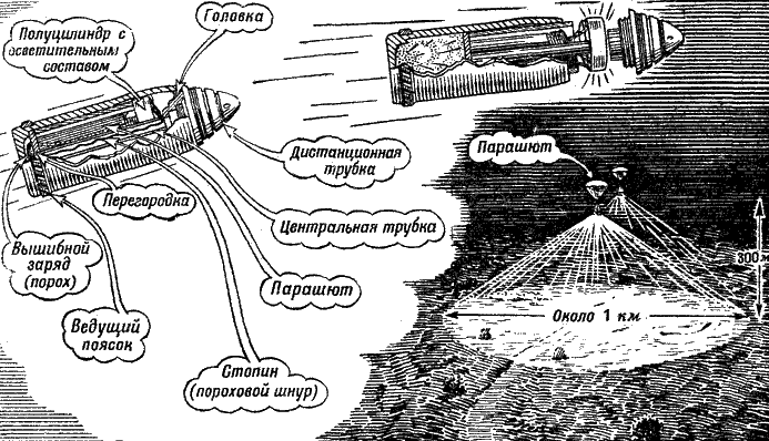 Артиллерия