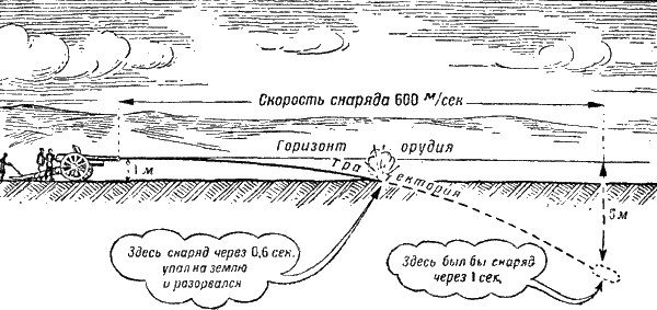 Артиллерия