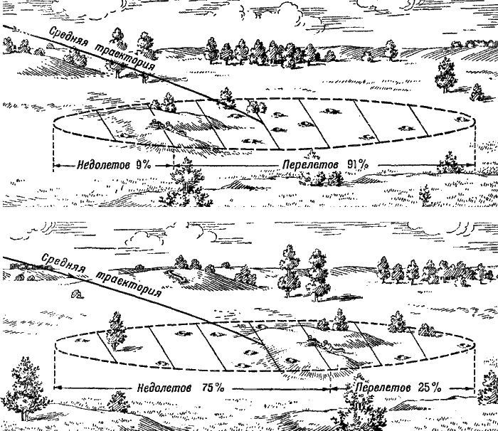 Артиллерия