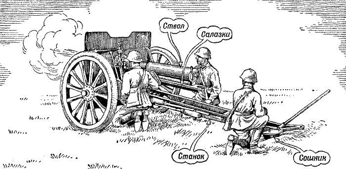 Артиллерия