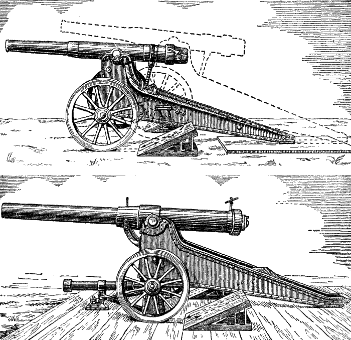 Артиллерия