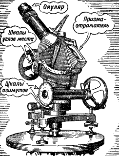 Артиллерия