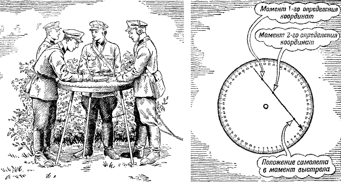 Артиллерия
