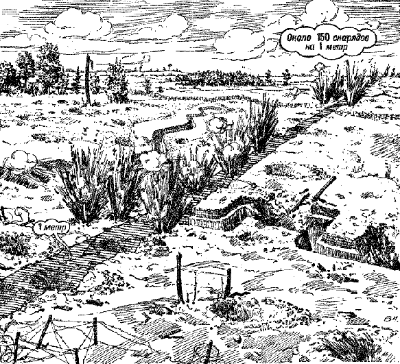 Артиллерия