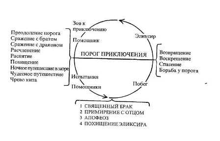 Тысячеликий герой