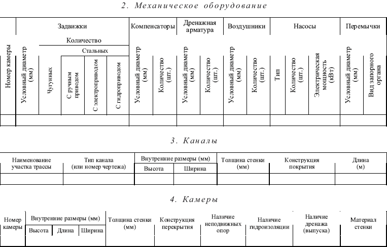Должностная инструкция ответственного за теплоэнергоустановки