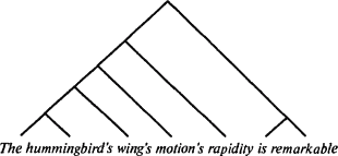 Язык как инстинкт