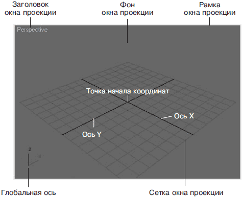 3ds Max 2008 для дизайна интерьеров