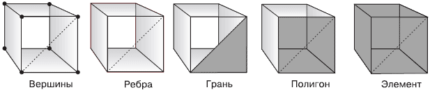 3ds Max 2008 для дизайна интерьеров