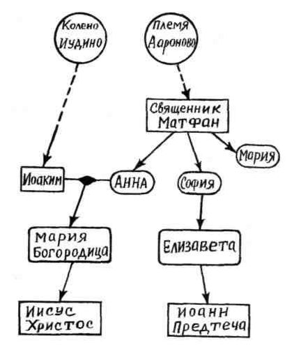 Царский Рим в междуречье Оки и Волги