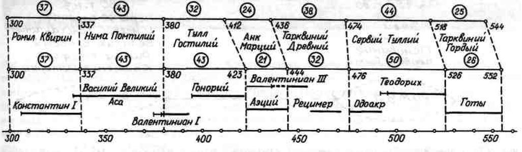 Царский Рим в междуречье Оки и Волги