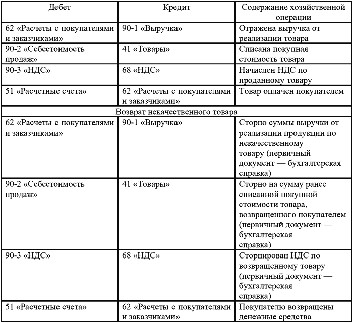 образец акта дарения