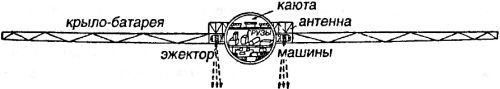 Битва за звезды-1. Ракетные системы докосмической эры