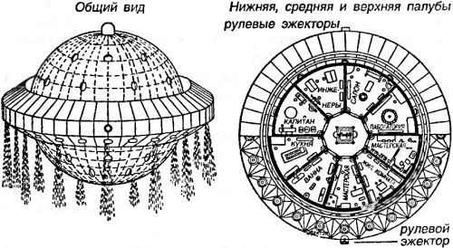 Битва за звезды-1. Ракетные системы докосмической эры
