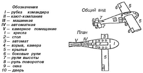 Битва за звезды-1. Ракетные системы докосмической эры
