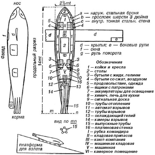 Битва за звезды-1. Ракетные системы докосмической эры