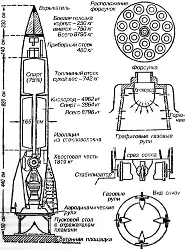 Битва за звезды-1. Ракетные системы докосмической эры