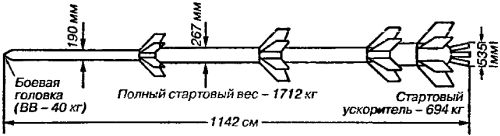 Битва за звезды-1. Ракетные системы докосмической эры
