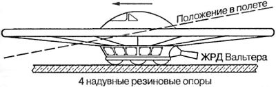Битва за звезды-1. Ракетные системы докосмической эры