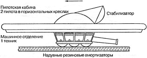 Битва за звезды-1. Ракетные системы докосмической эры