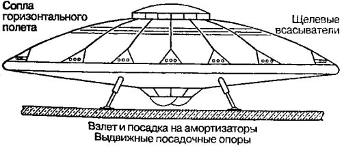 Битва за звезды-1. Ракетные системы докосмической эры