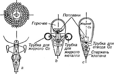 Битва за звезды-1. Ракетные системы докосмической эры