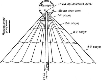Битва за звезды-1. Ракетные системы докосмической эры