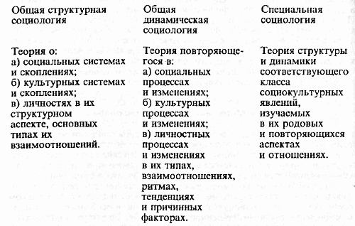Человек. Цивилизация. Общество