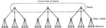 Distributed operating systems
