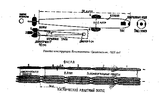 Космонавты Сталина. Межпланетный прорыв Советской Империи