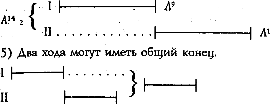 Морфология Волшебной Сказки