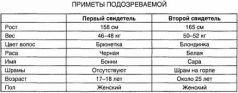 Золотое яблоко