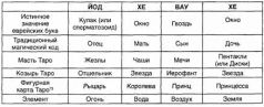Золотое яблоко