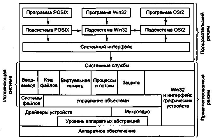 Секреты и ложь. Безопасность данных в цифровом мире